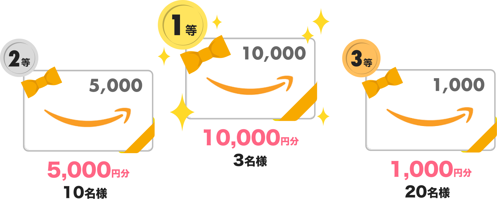 Amazonギフト券が当たるチャンス!